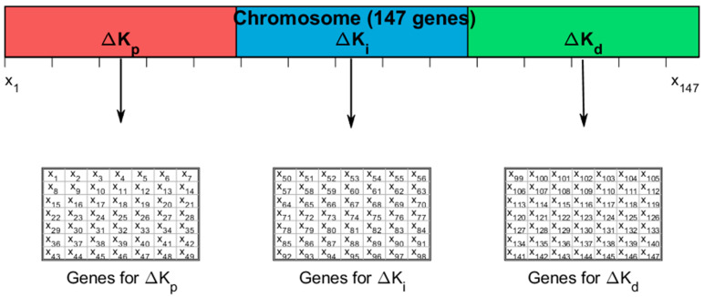 Figure 13