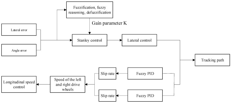 Figure 17