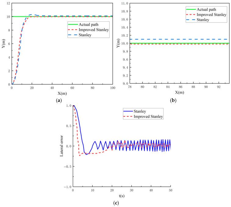 Figure 18