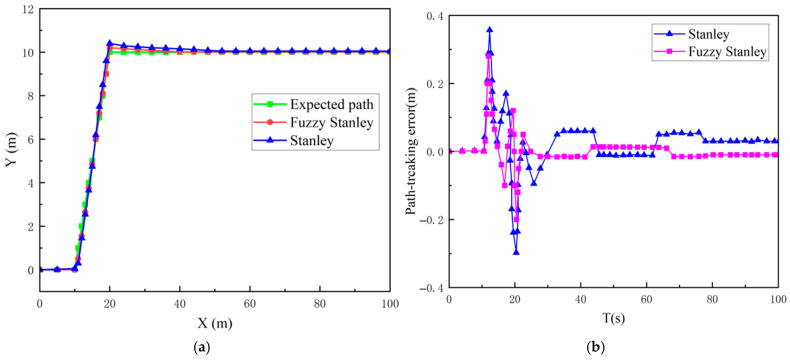 Figure 19
