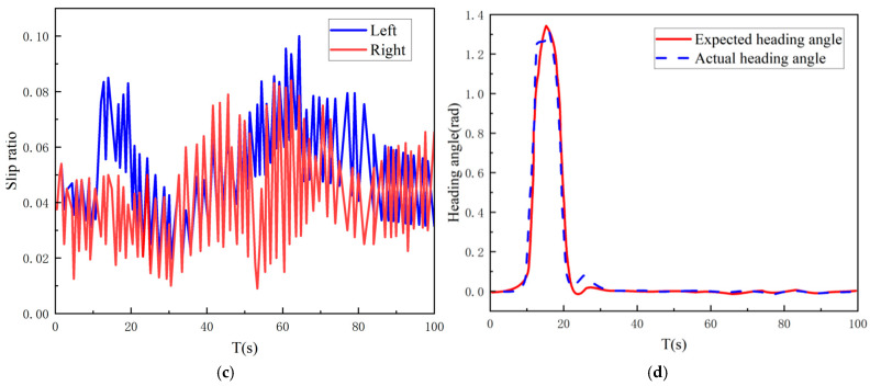 Figure 20