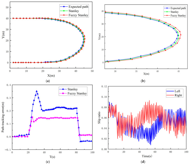 Figure 21