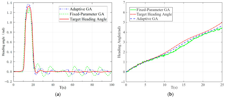 Figure 22