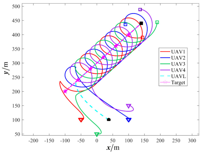 Figure 14