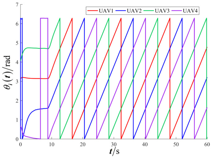 Figure 19