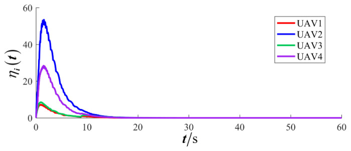 Figure 20