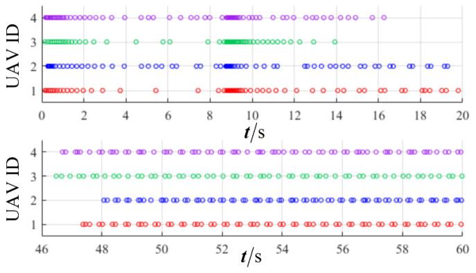 Figure 21