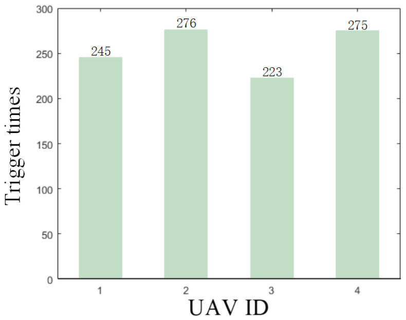 Figure 22