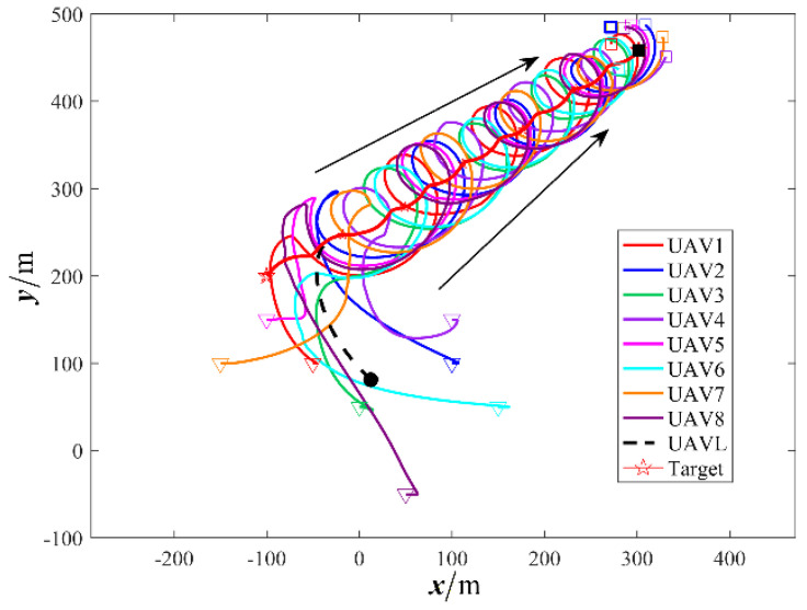 Figure 23
