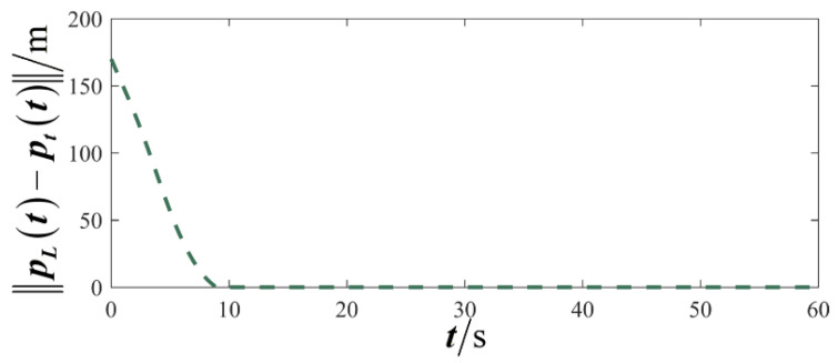 Figure 24