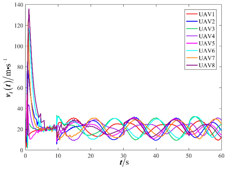 Figure 25