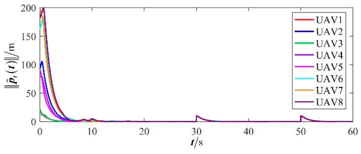 Figure 26