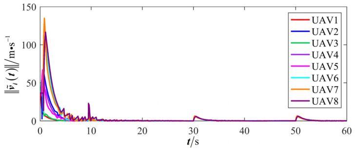 Figure 27