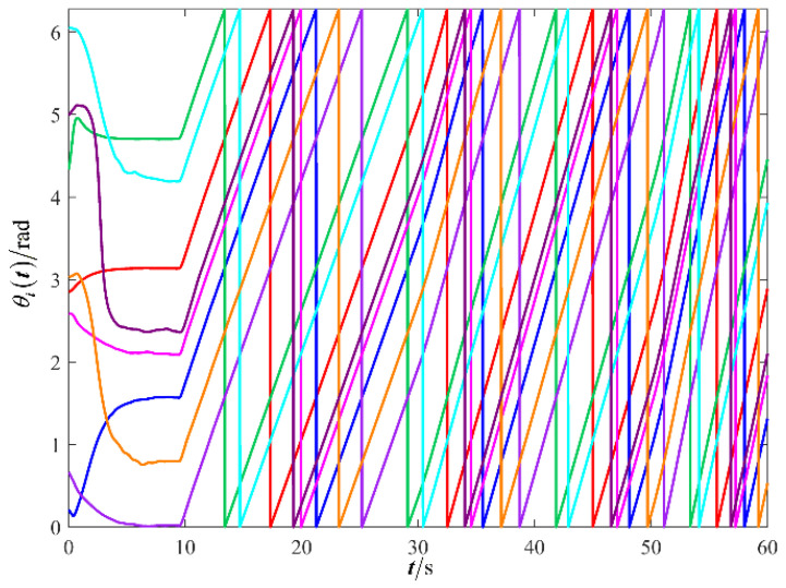 Figure 28