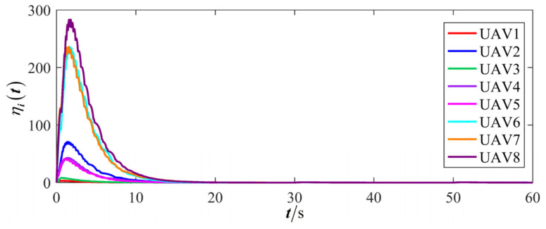 Figure 29