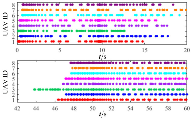 Figure 30