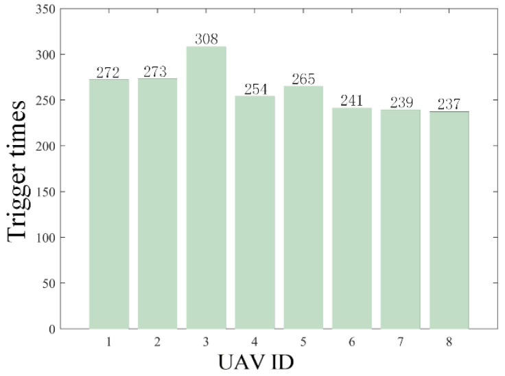 Figure 31