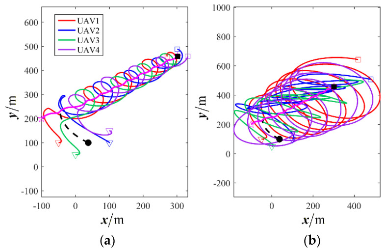 Figure 32