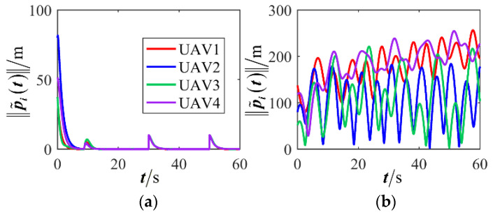 Figure 33
