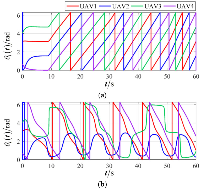 Figure 35