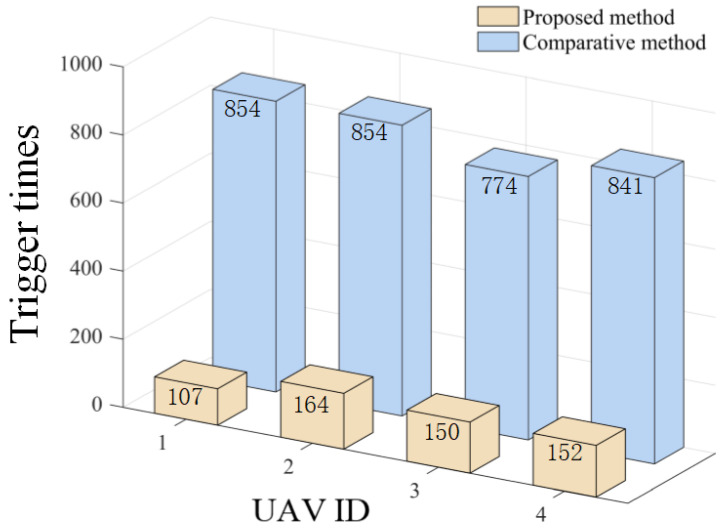 Figure 36
