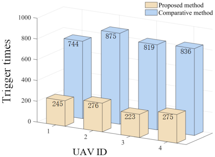 Figure 37