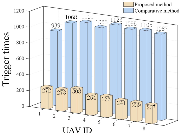 Figure 38