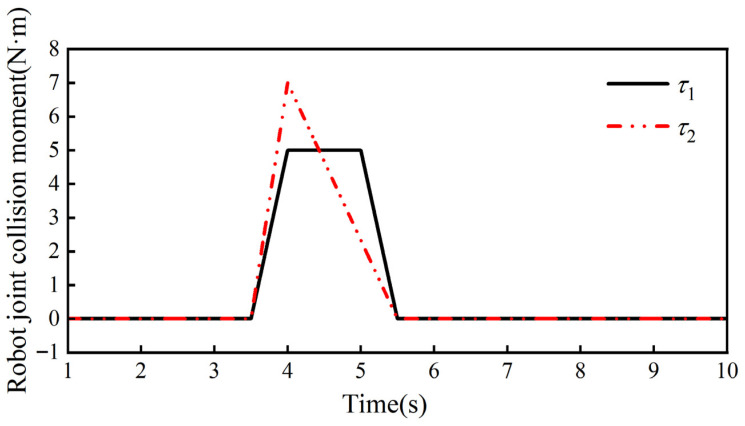 Figure 18