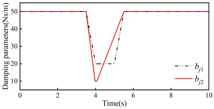 Figure 19
