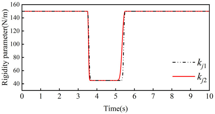 Figure 20