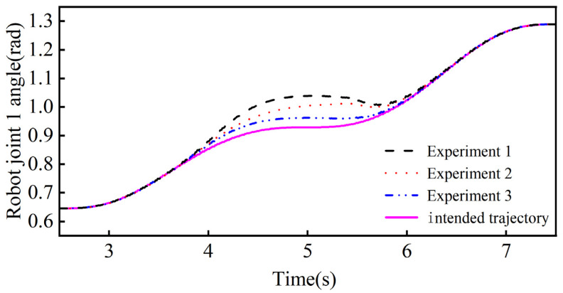 Figure 21