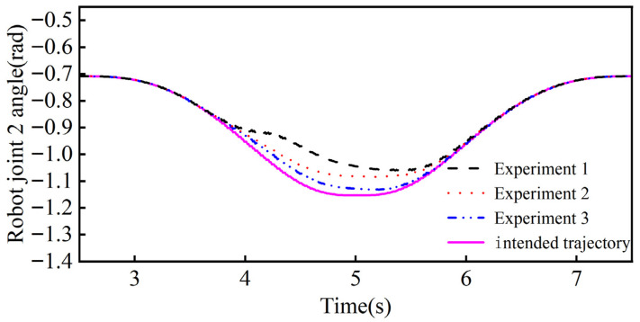 Figure 22