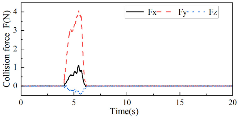 Figure 25