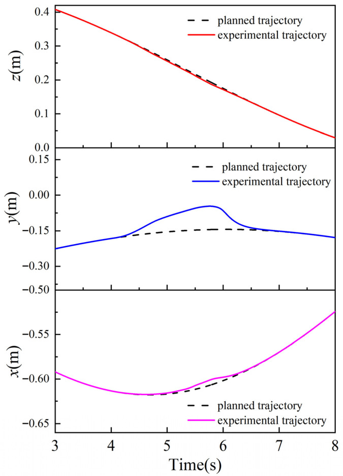 Figure 26