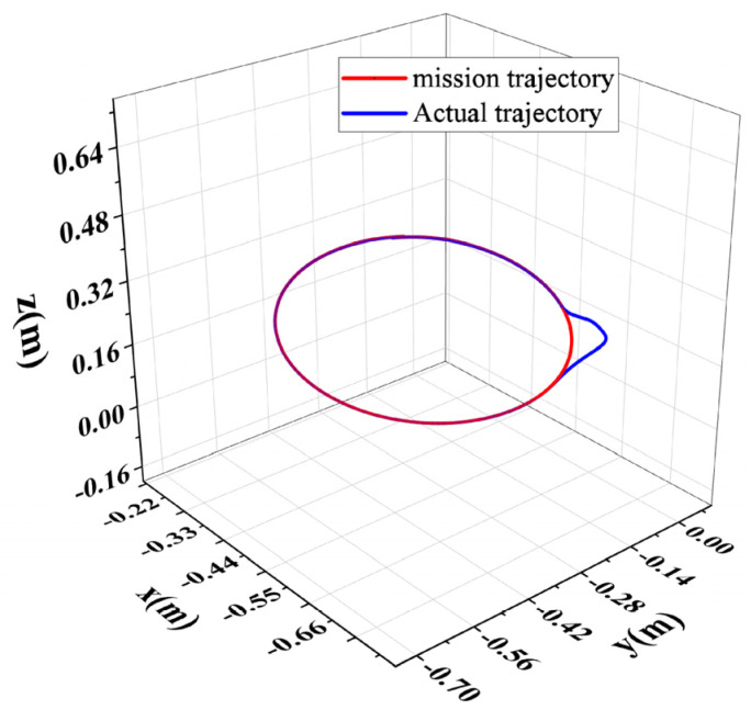 Figure 27