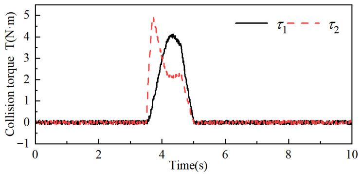 Figure 29