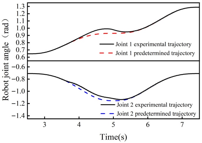 Figure 30