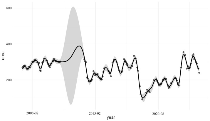 Figure 17