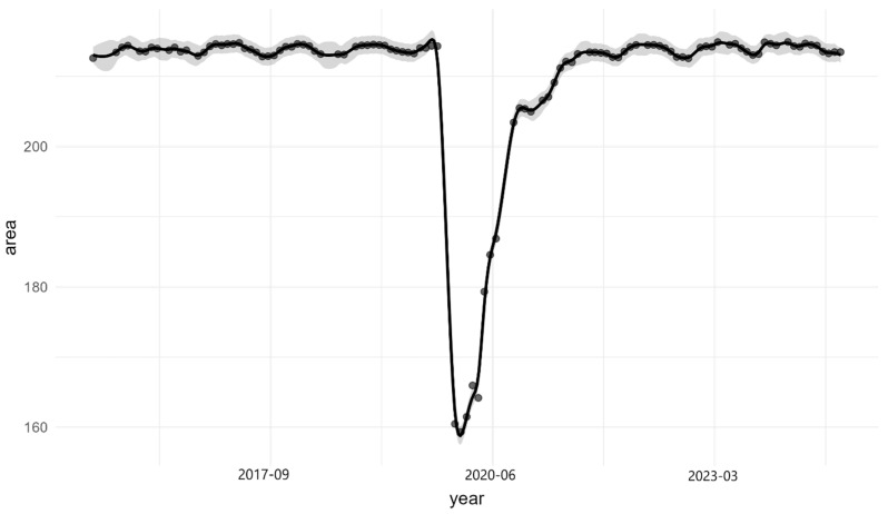 Figure 18