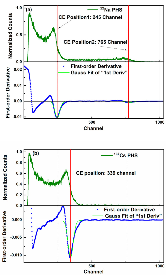 Figure 9