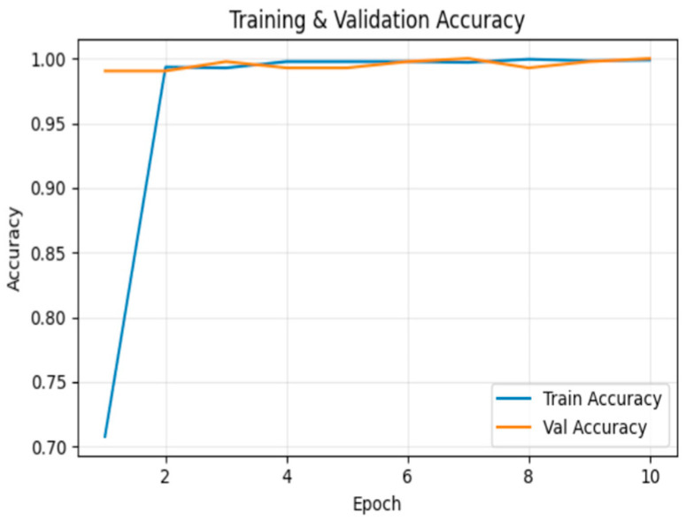 Figure 10