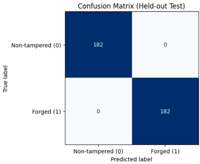 Figure 12