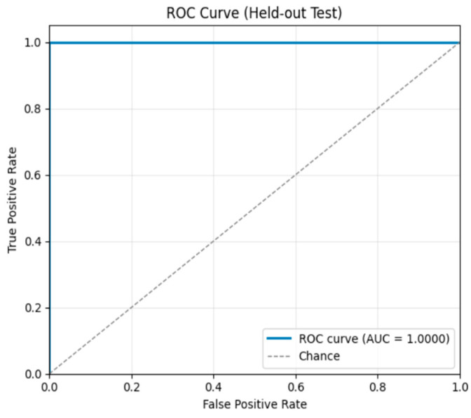 Figure 13