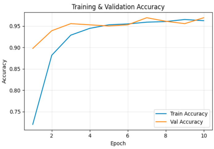 Figure 14