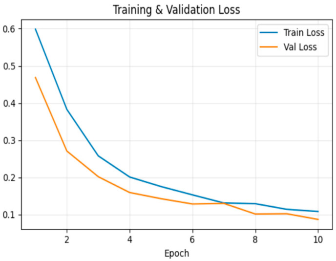 Figure 15