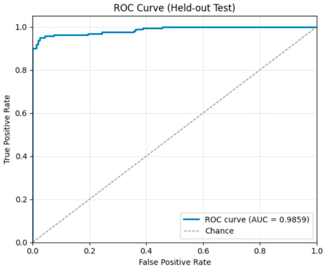 Figure 17