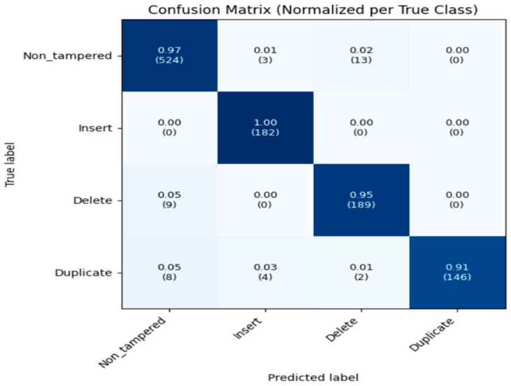 Figure 20