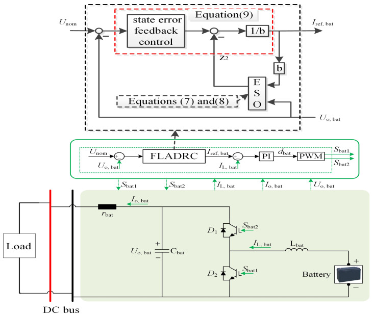 Figure 11