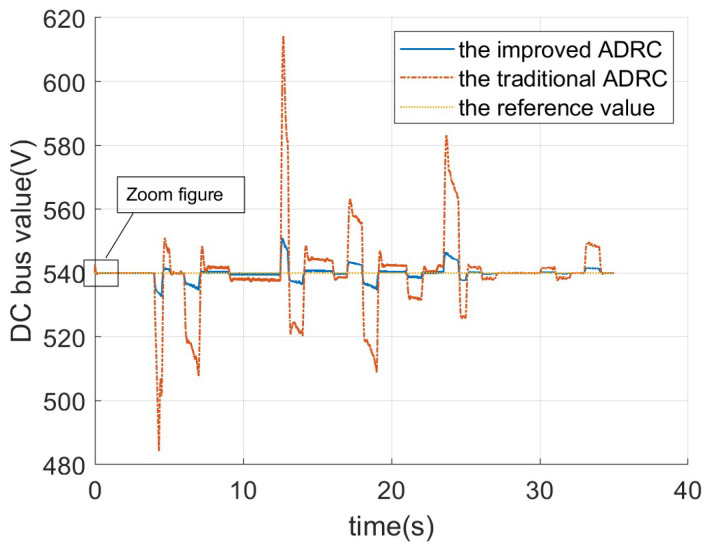 Figure 13