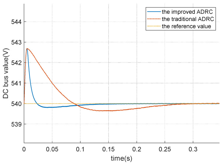 Figure 14